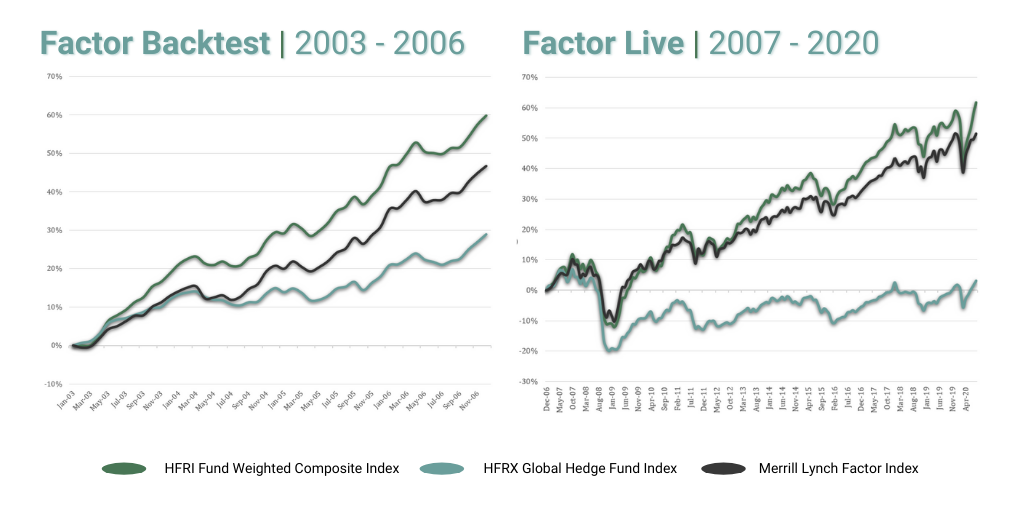 Factor