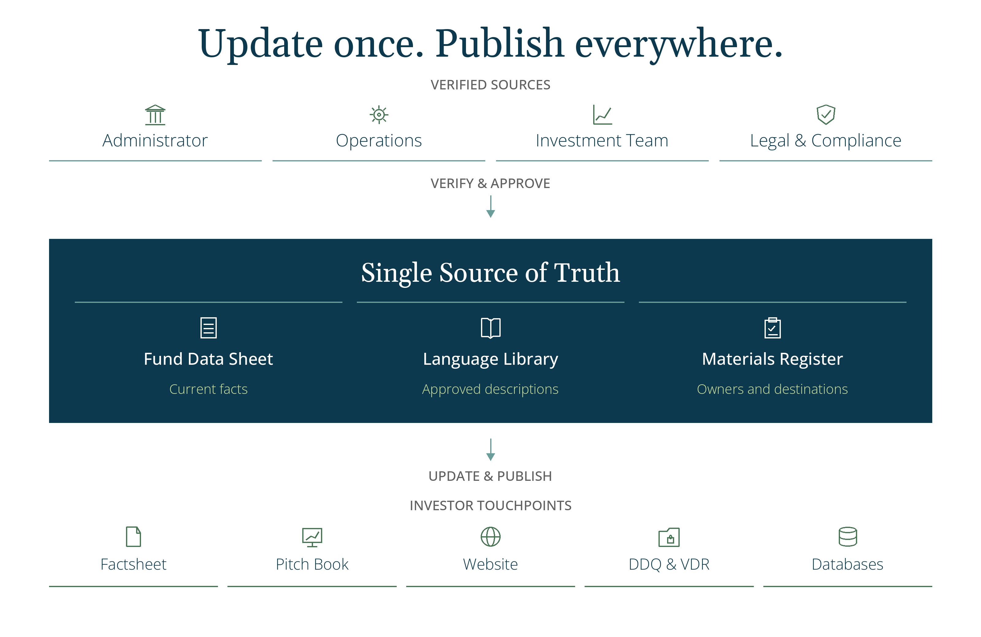Thales-Single-Source-of-Truth (1)
