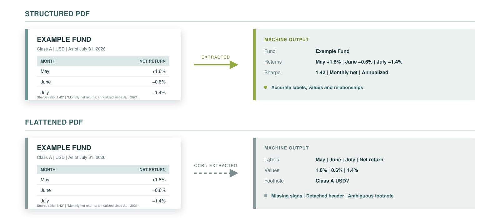factsheet-machine-readability-diagram(1)