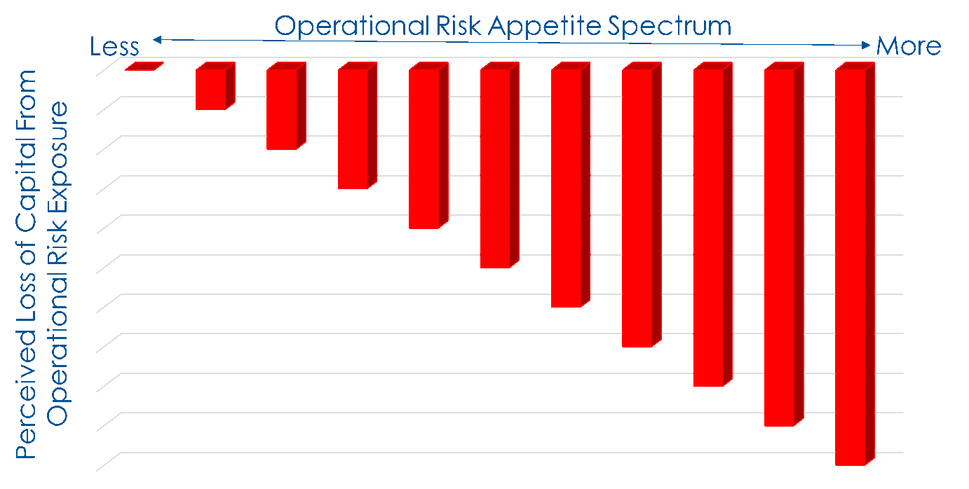 Operational Risk Appetite Spectrum