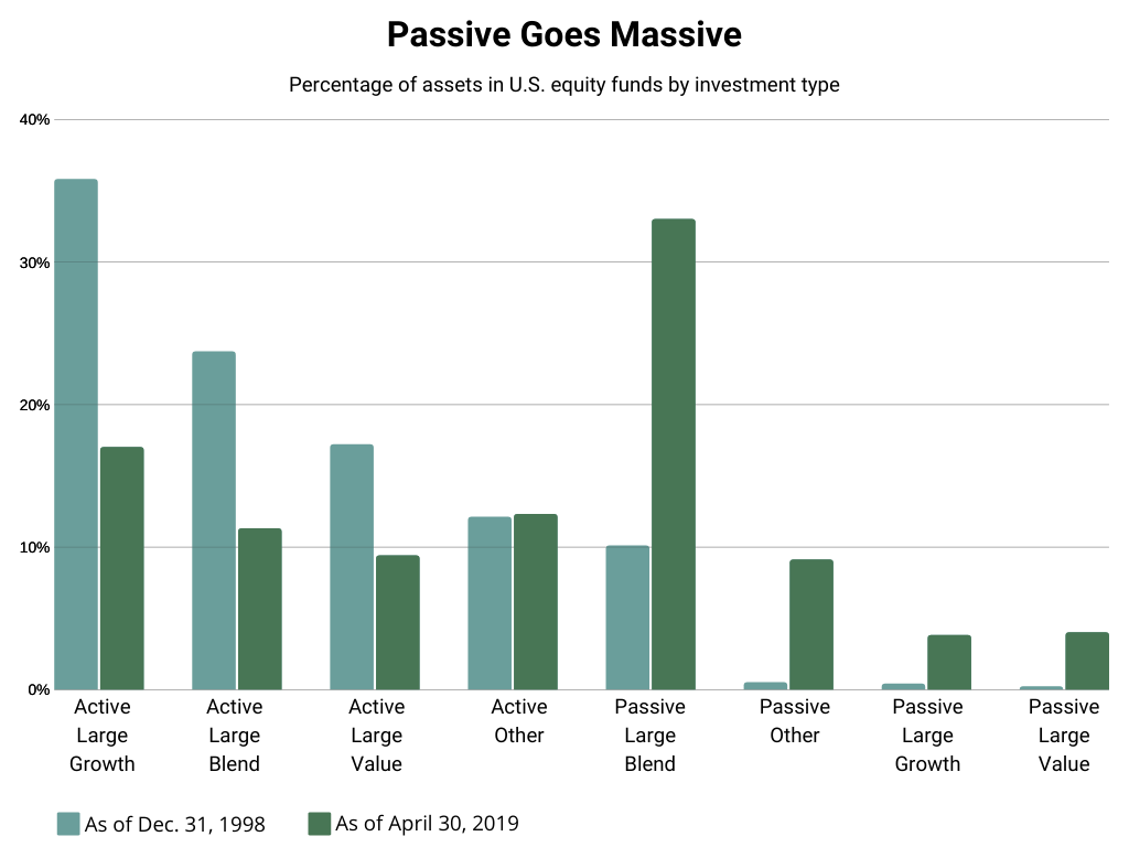 Passive Goes Massive