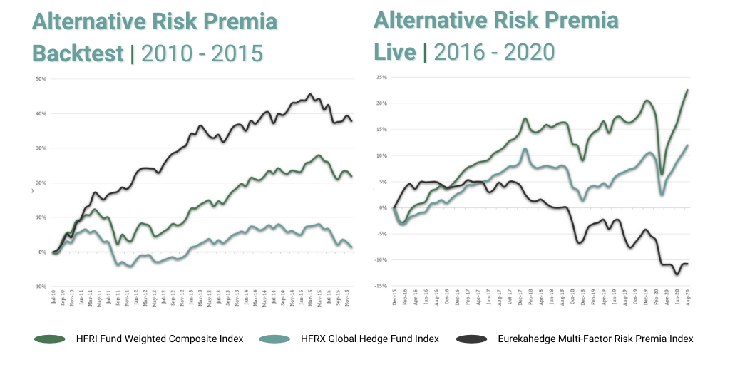 Alternative Risk Premia 