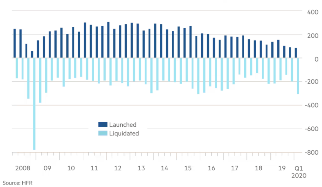 Launch vs Liquidated